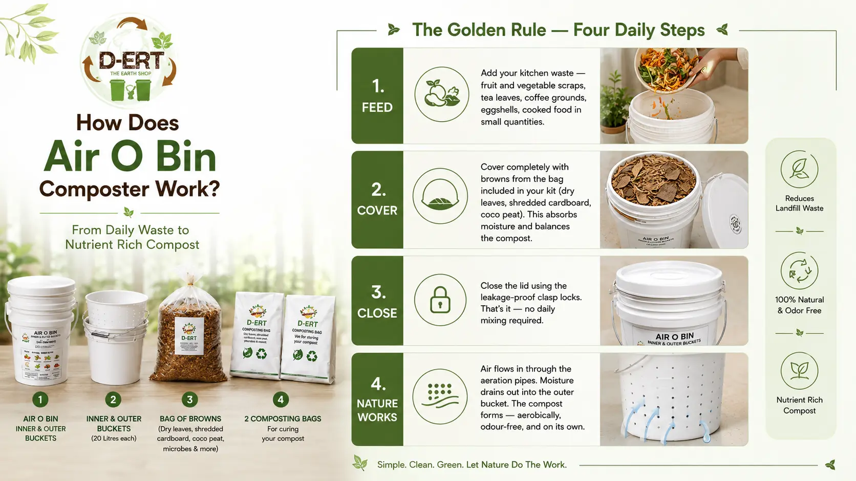 Infographic diagram showing how the Air O Bin aeration system works